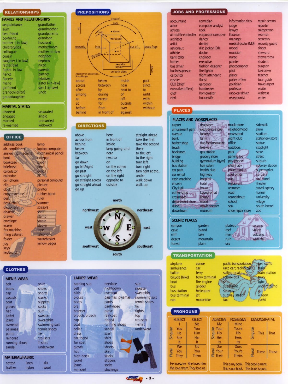 english-vocabulary-basic-english-vocabulary-2